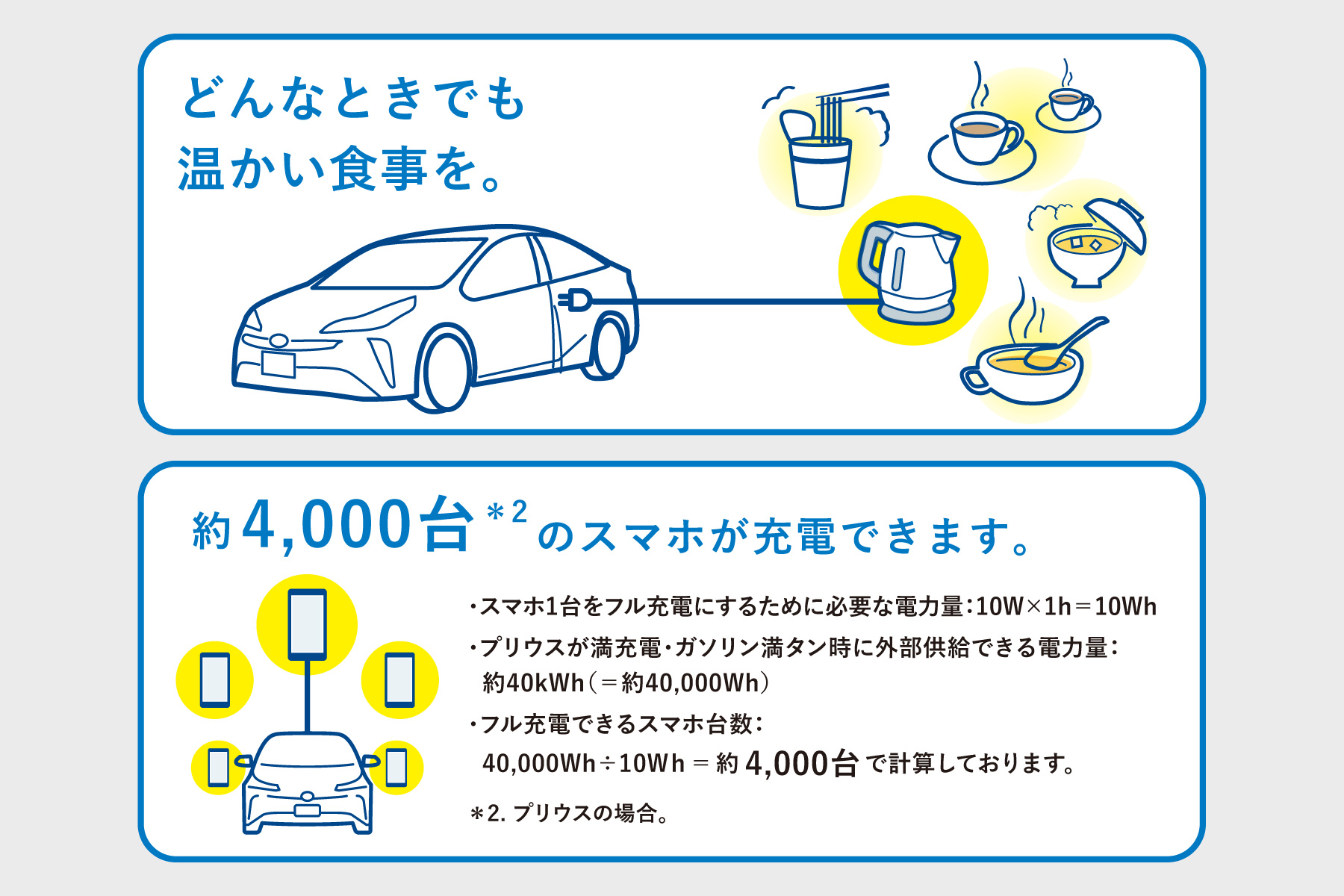 プリウス | 特長 | トヨタモビリティ神奈川