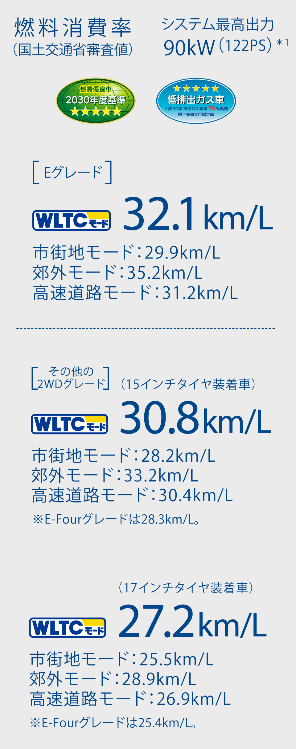 プリウス（トヨタ）  特長  トヨタモビリティ神奈川
