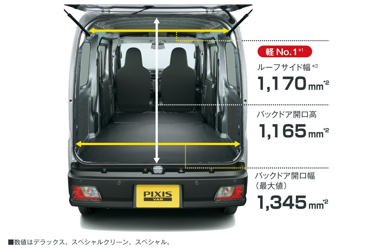 ピクシス バン トヨタ 軽自動車 トヨタモビリティ神奈川 ピクシス バン トヨタ 軽自動車 トヨタモビリティ神奈川