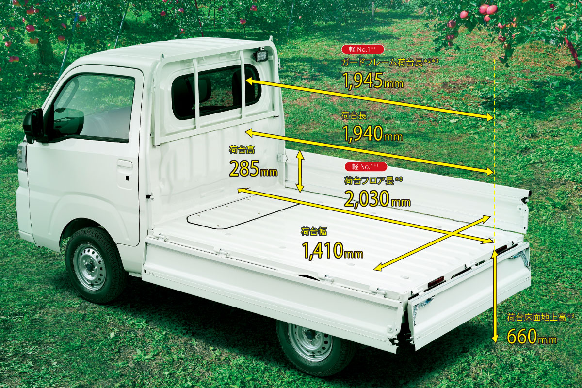ピクシス トラック(トヨタ│軽自動車) | トヨタモビリティ神奈川