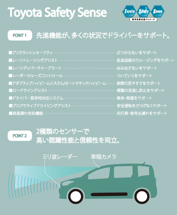 シエンタ 新型 安全性能 トヨタモビリティ神奈川 シエンタ 新型 安全性能 トヨタモビリティ神奈川