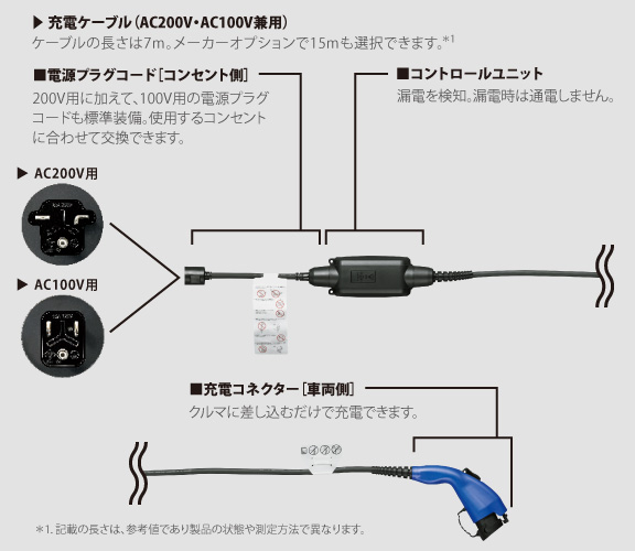 bZ4X(トヨタ) | 充電 | トヨタモビリティ神奈川