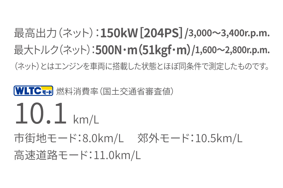 ランドクルーザー“70”(SUV) | 走行性能 | トヨタモビリティ神奈川