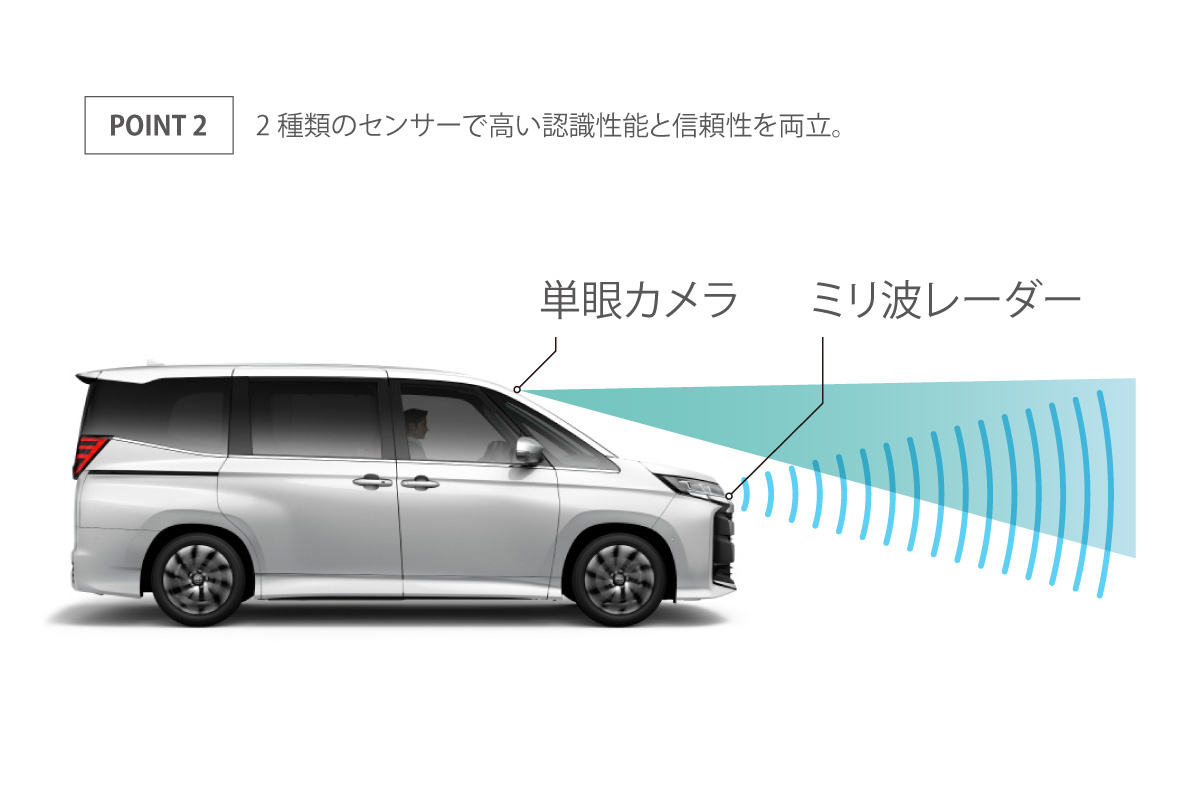 トヨタ　90ノア　ミリ波レーダー トヨタ 90ノア ミリ波レーダー - メルカリ
