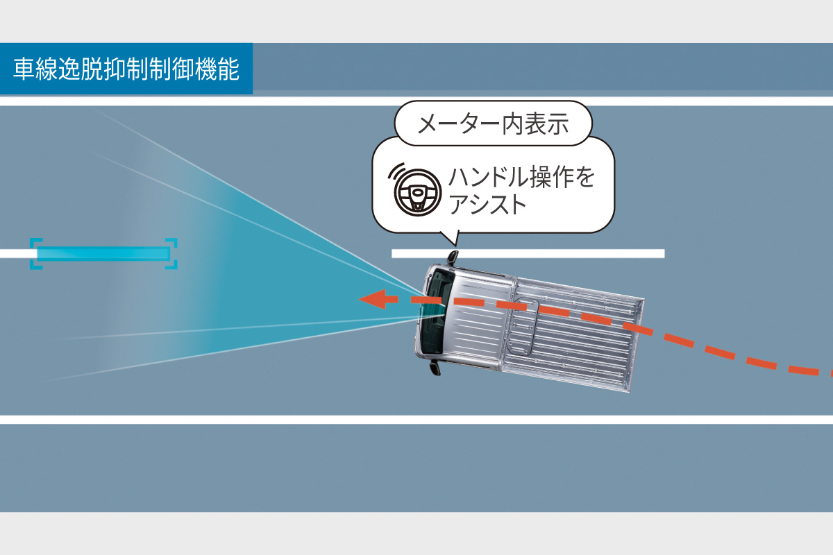 ピクシス トラック(トヨタ│軽自動車) | 安全性能 | トヨタモビリティ