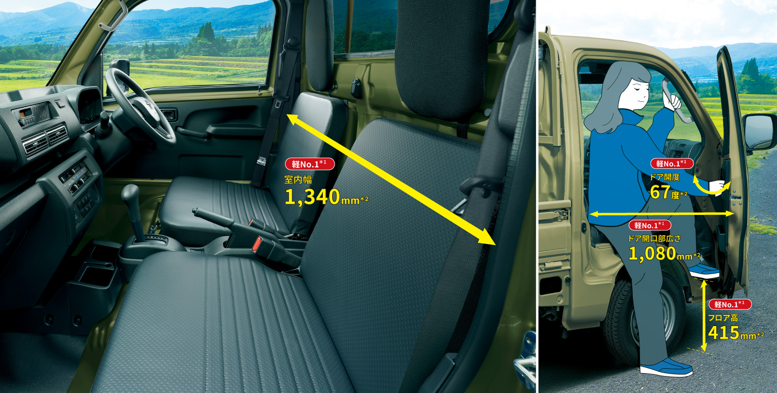 ピクシス トラック(トヨタ│軽自動車) | トヨタモビリティ神奈川