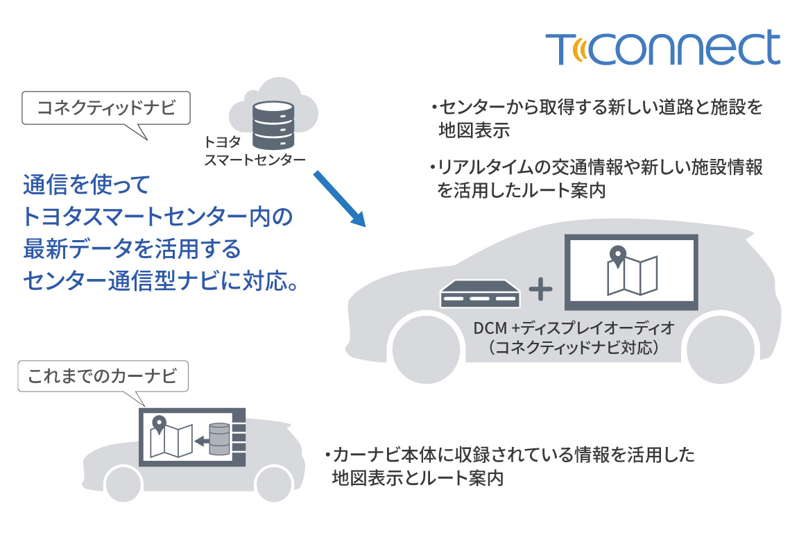 landcruiserfj_connected_img03