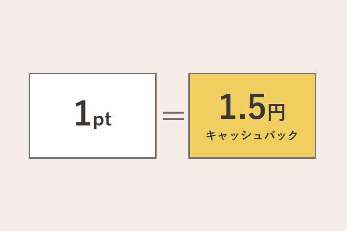 1pt=1.5円