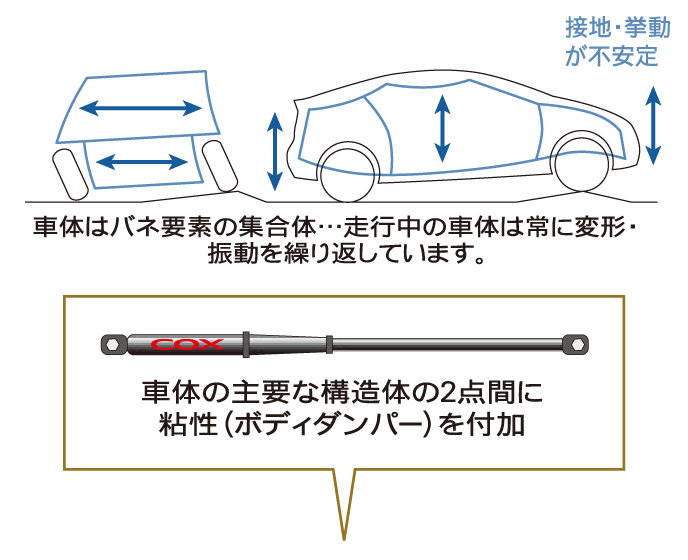 ボディダンパー | トヨタモビリティ神奈川 ボディダンパー | トヨタモビリティ神奈川