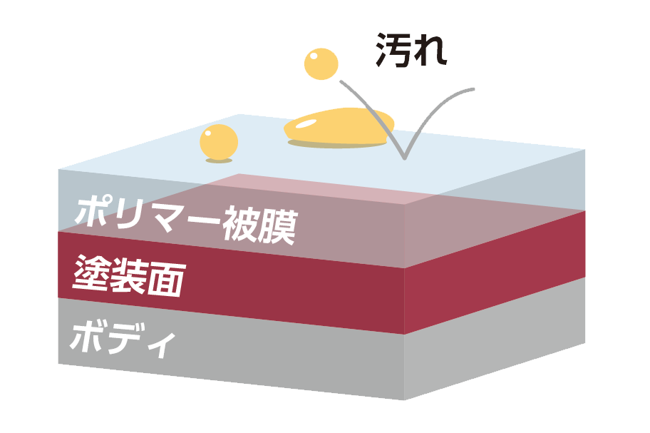 車をキレイにしたい (1)