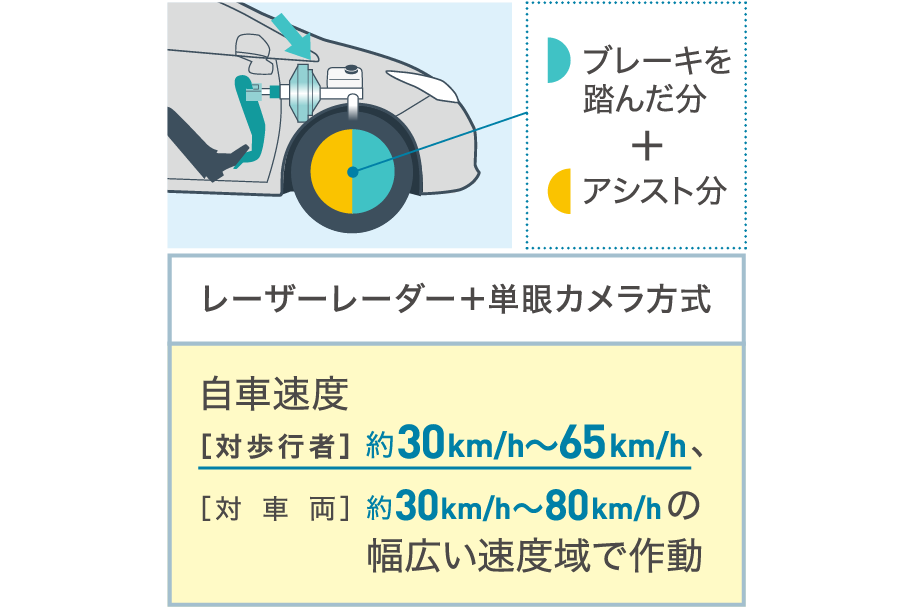 新発売/プリクラッシュセーフティ 昼間の歩行者検知機能追加キット (2)