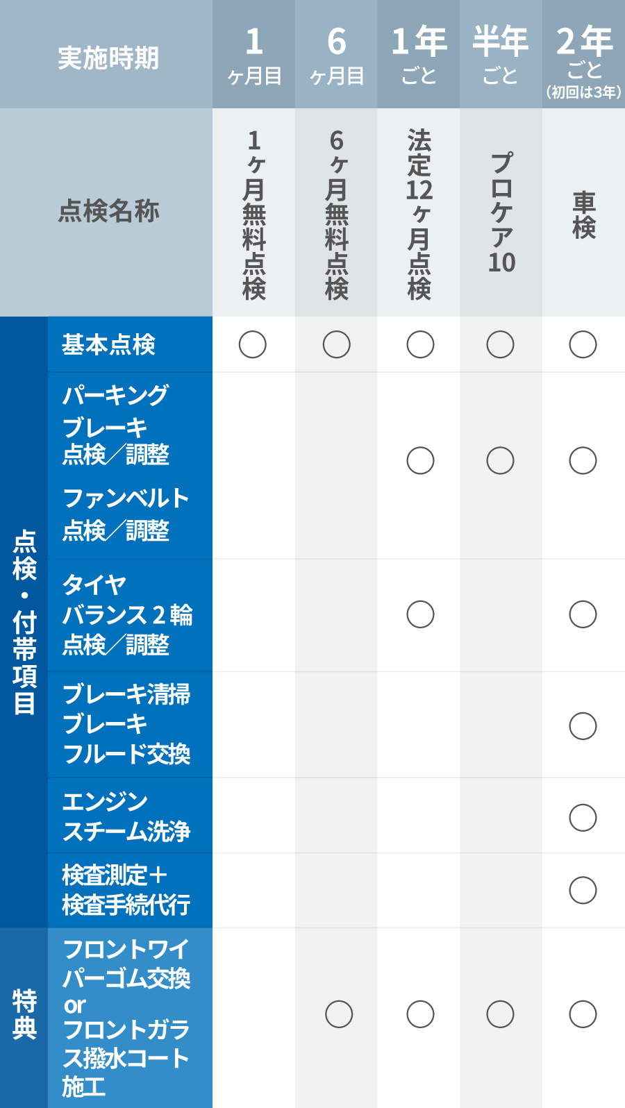 パック トヨタ 料金 メンテナンス