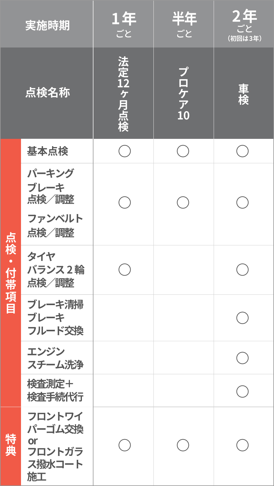 車検 定期点検 トヨタモビリティ神奈川