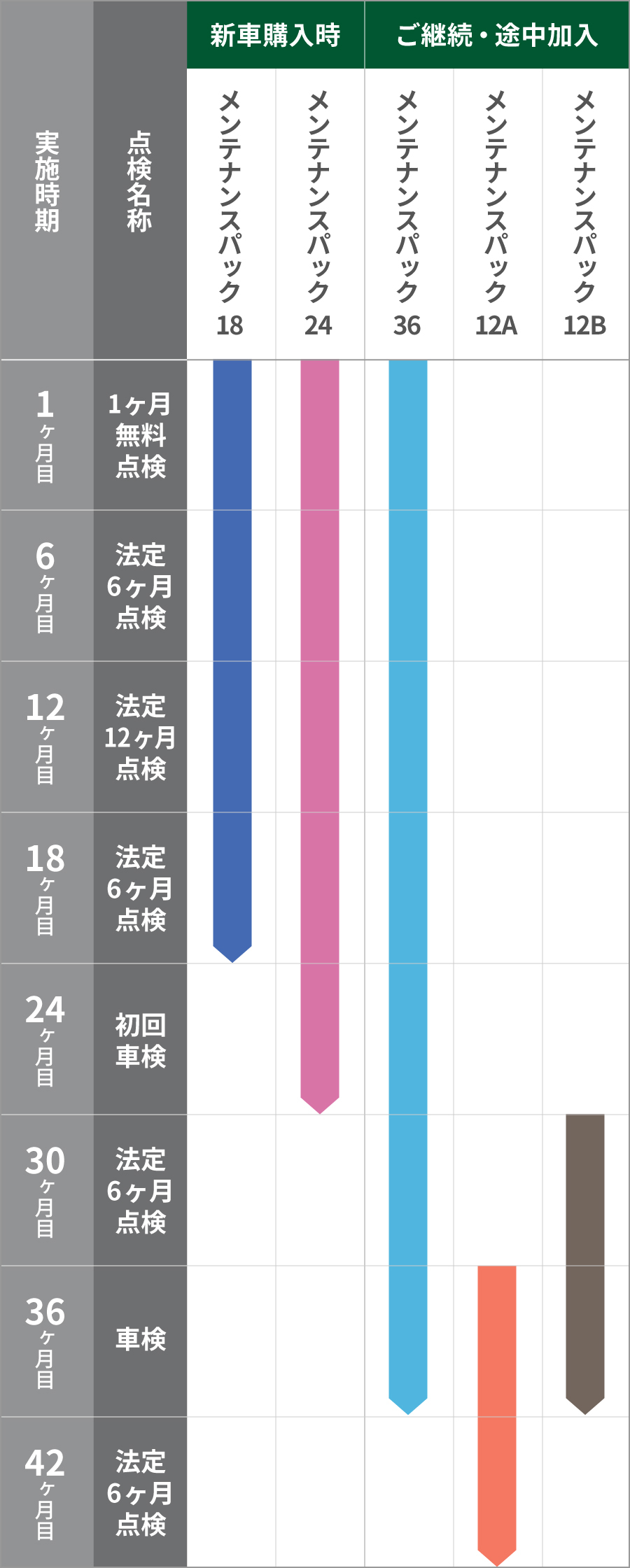 メンテナンスパック  トヨタモビリティ神奈川