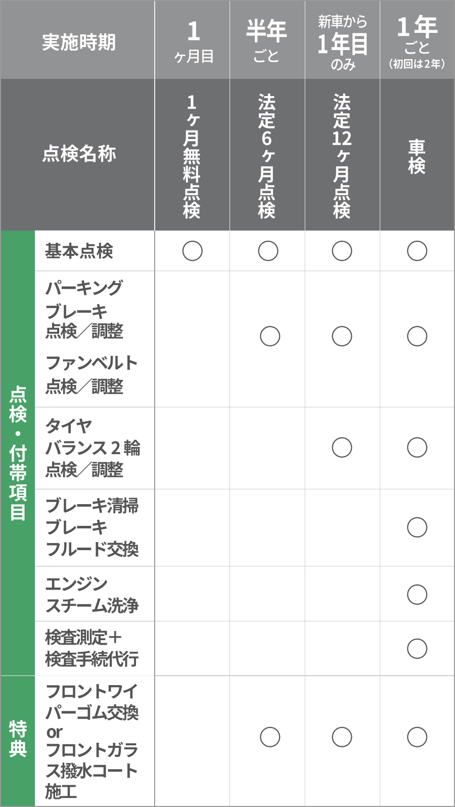 メンテナンスパック トヨタモビリティ神奈川