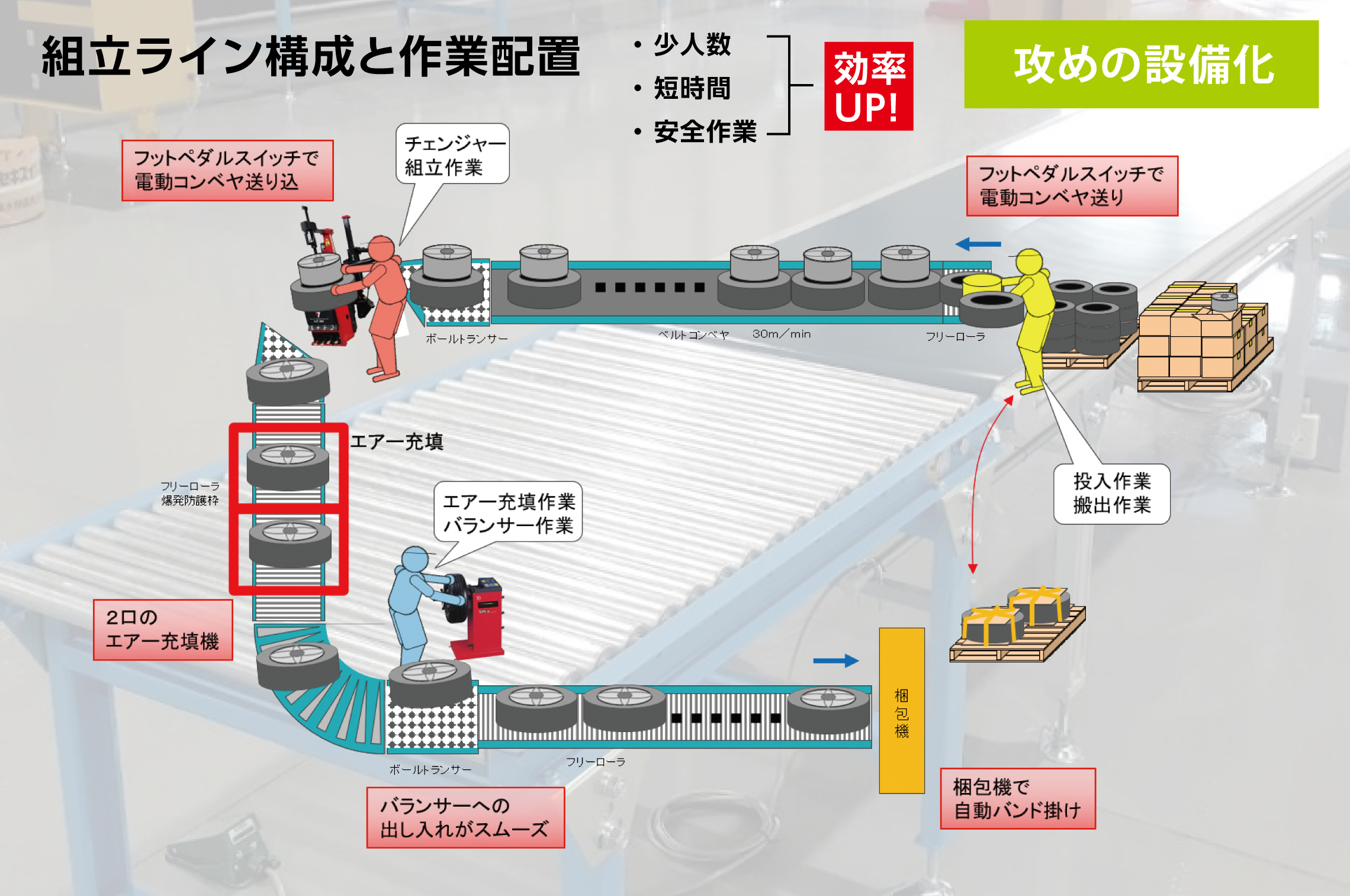 倉庫・工場に関するトータルソリューション  トヨタモビリティ神奈川