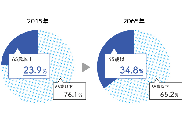 MobilityLife_Graph