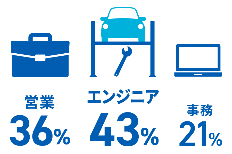 採用情報 トヨタモビリティ神奈川