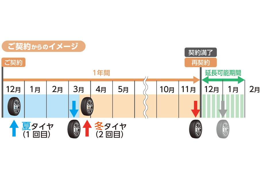 走り・乗り心地をよくしたい (4)