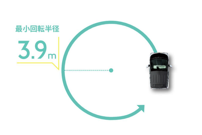 最小回転半径