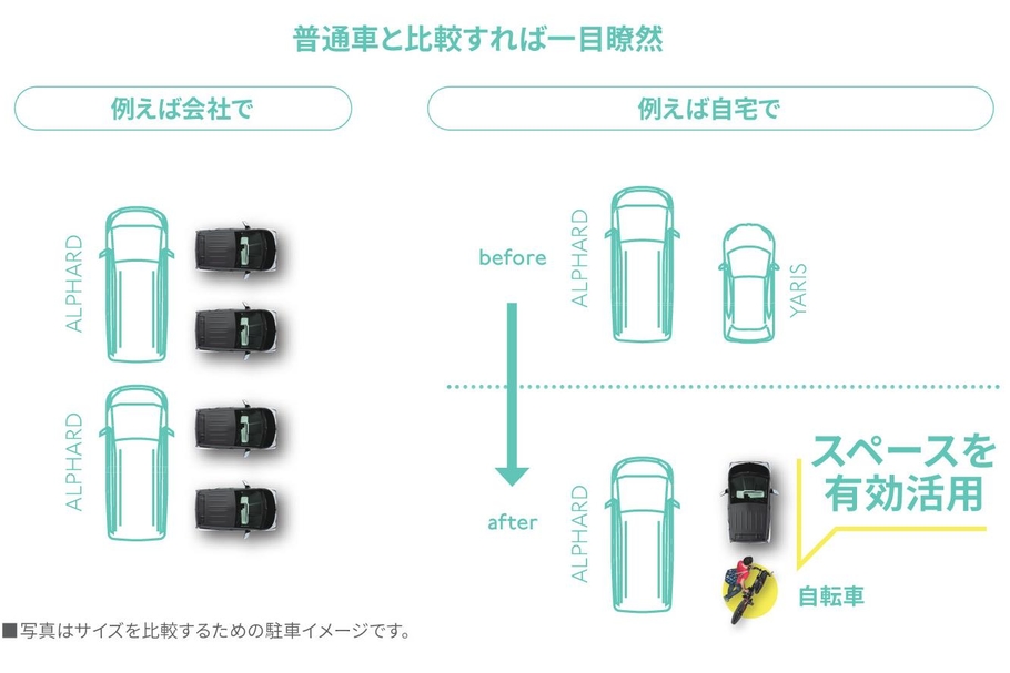 省スペース(例えば会社で/例えば自宅で)