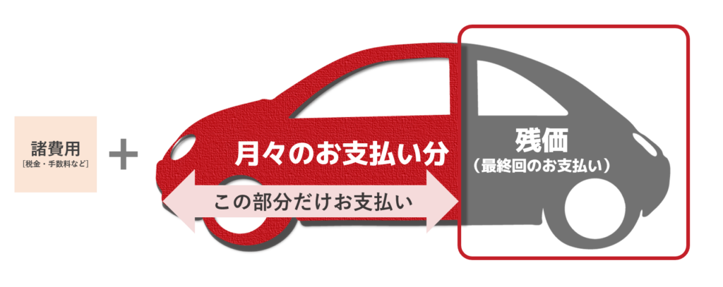 残 クレ から マイカー ローン に 変更