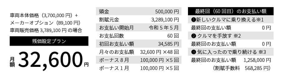 残価設定プラン