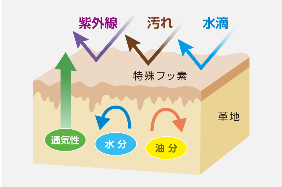 ペンによる汚れの浸透テスト-3