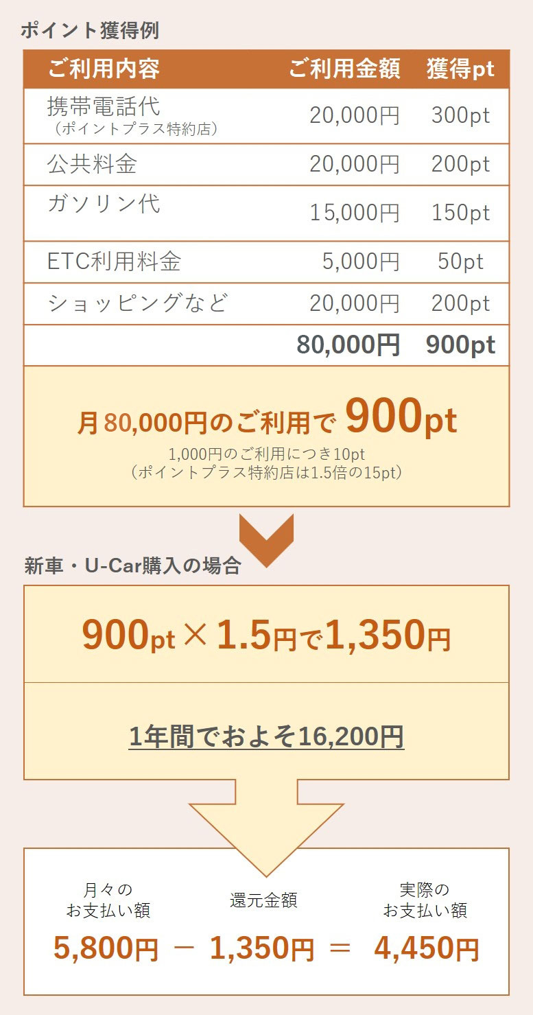 TS CUBIC CARD | トヨタモビリティ神奈川