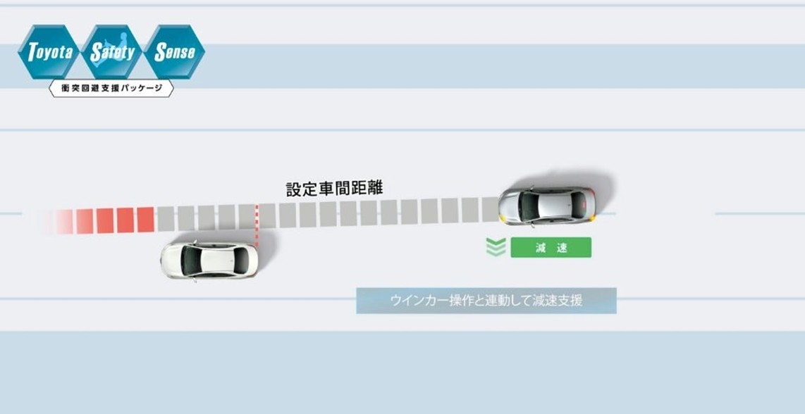 レーダークルーズコントロール