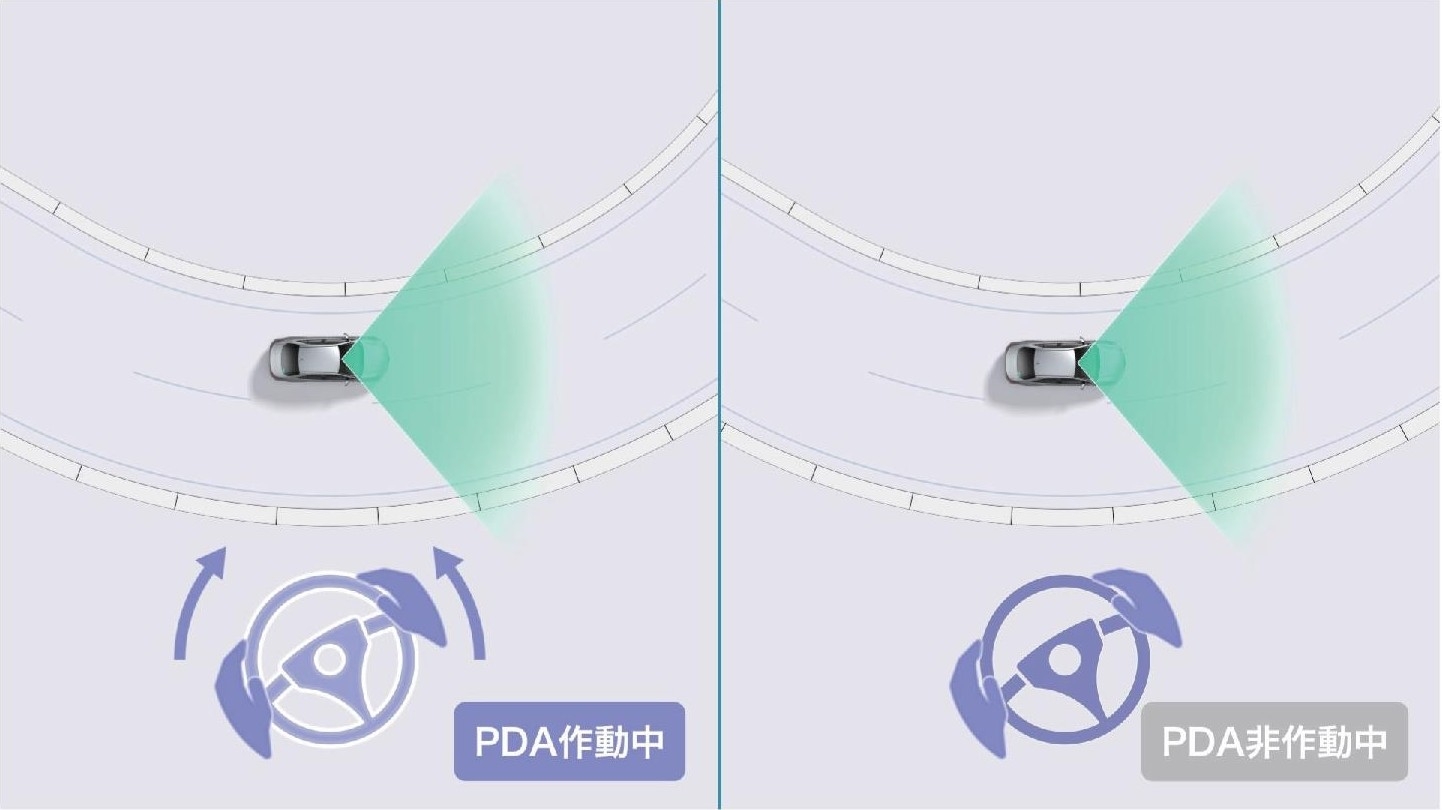 プロアクティブドライビングアシスト