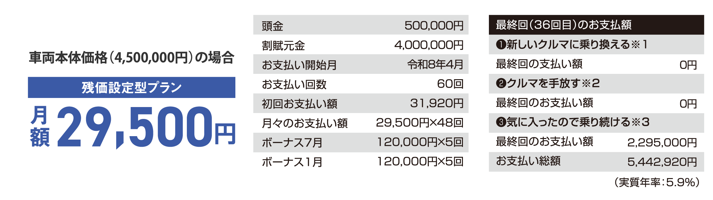 新型RAV4 Zの残価設定型プラン