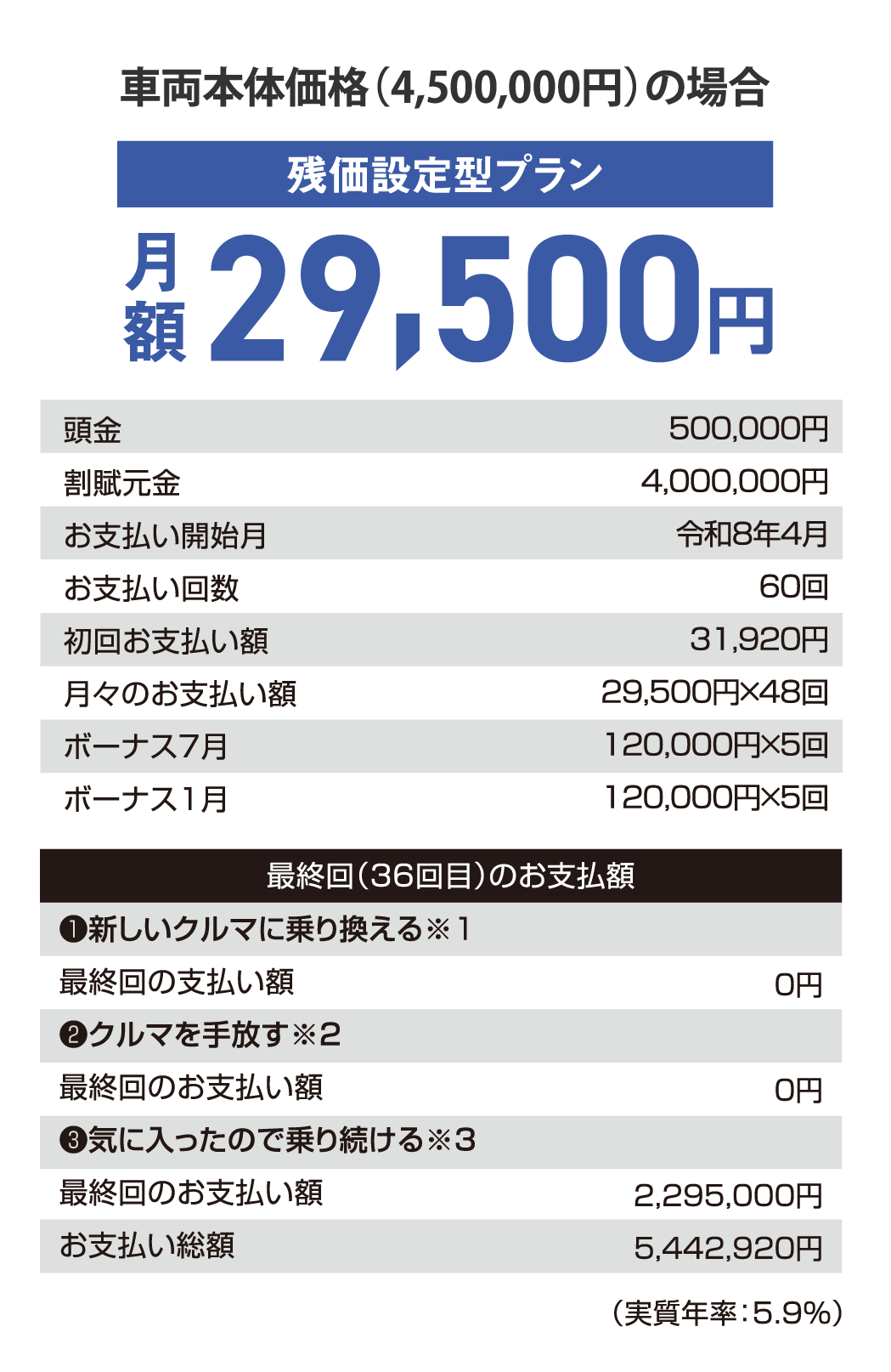新型RAV4 Zの残価設定型プラン