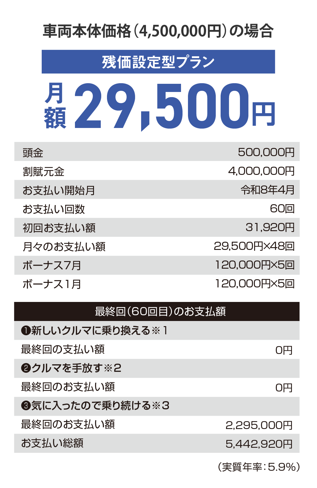 新型RAV4 Adventureの残価設定型プラン