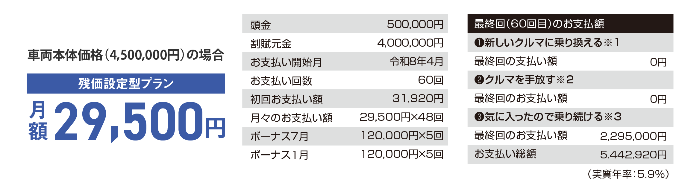 新型RAV4 Adventureの残価設定型プラン