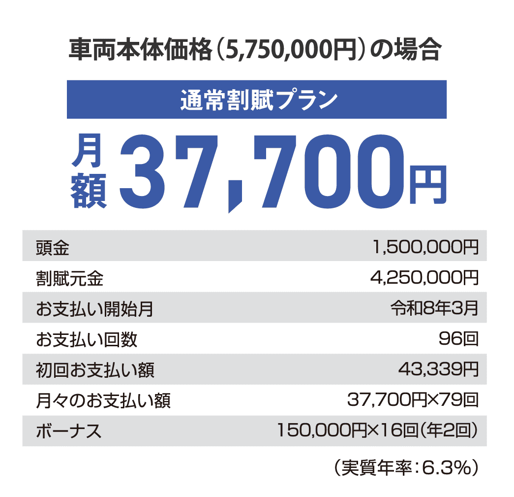 bZ4X ツーリングの残価設定型プラン