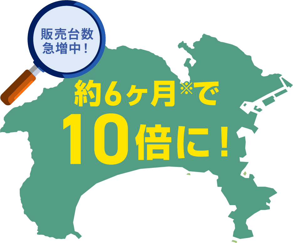 販売台数急増中!約6ヶ月で10倍に!
