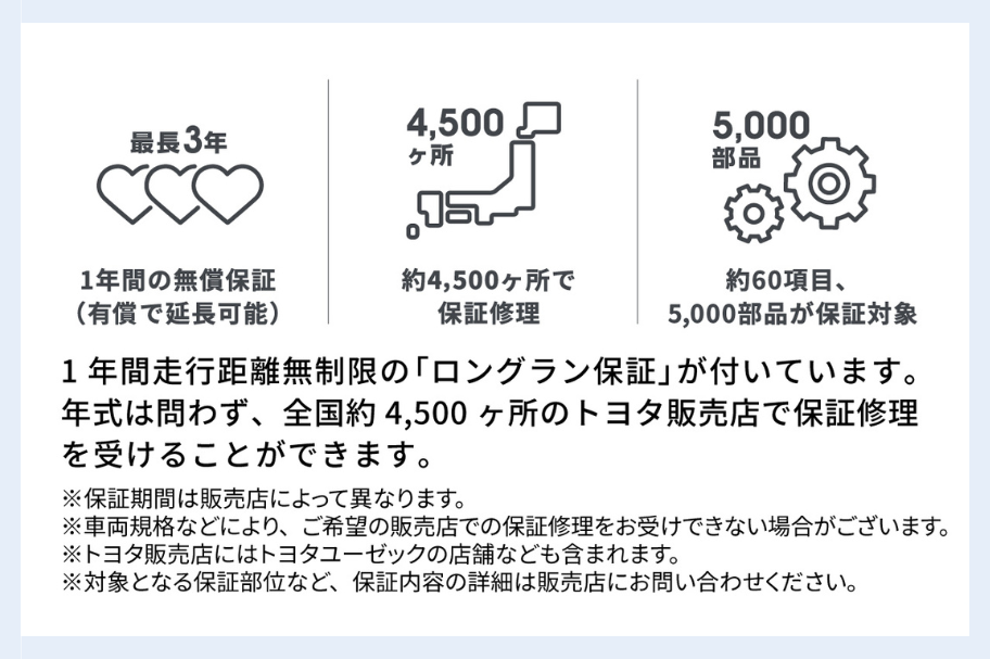 ロングラン保証