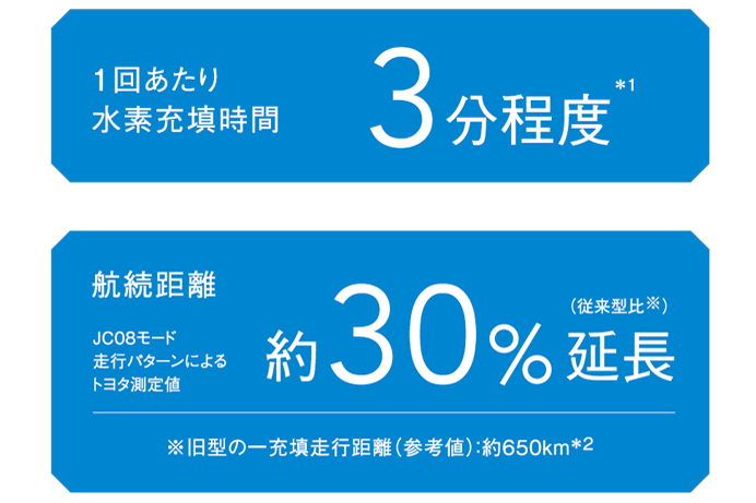 新FCシステム