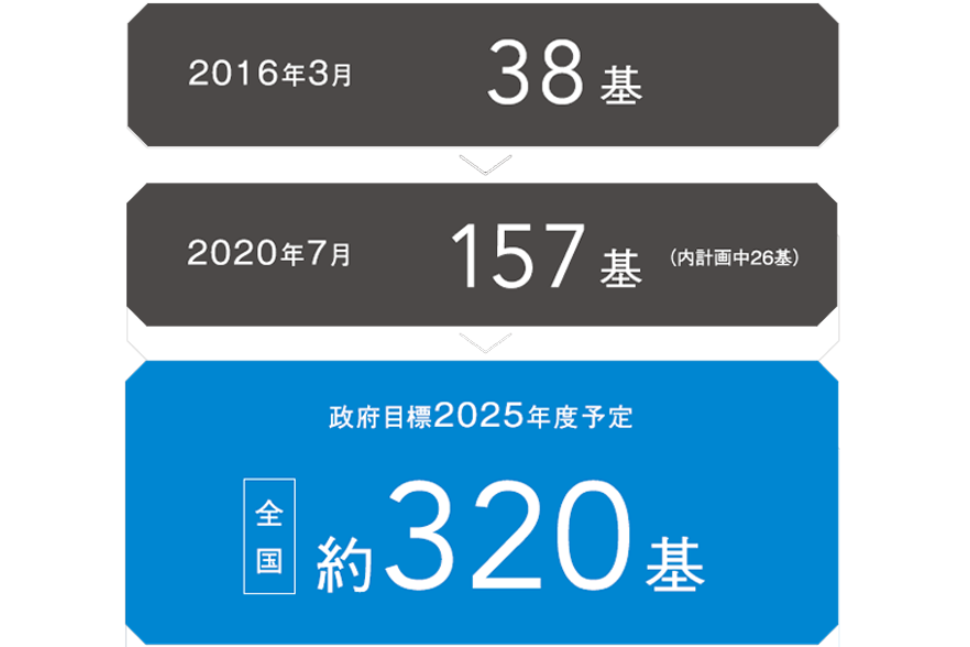 水素ステーション