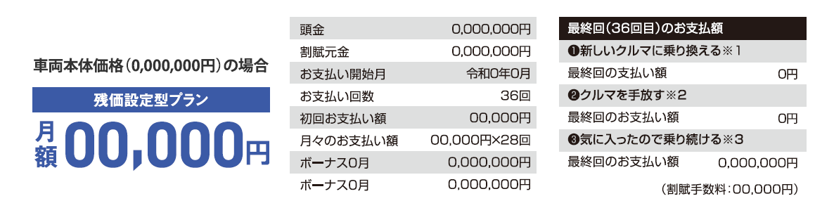 新型RAV4 Zの残価設定型プラン